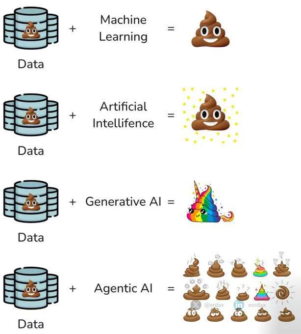 data-quality
