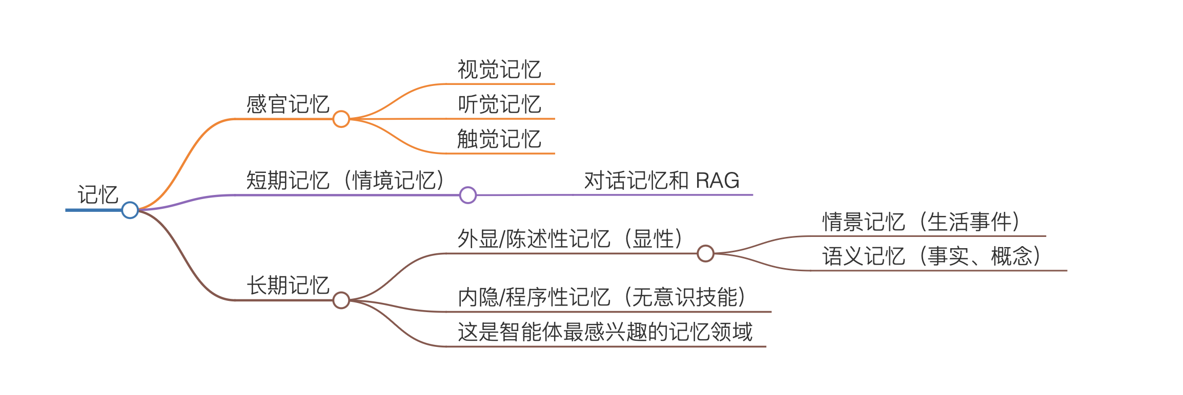 markmap